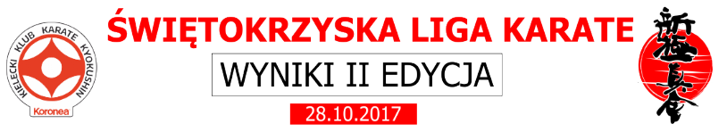Liga Karate Kielce 2017