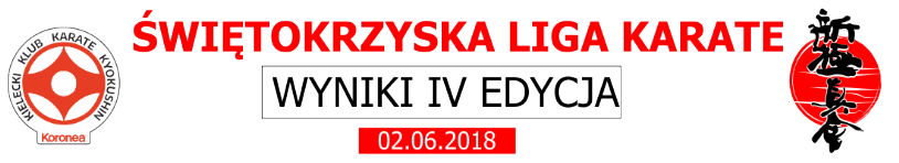 Liga Karate Kielce 2017 - IV Edycja